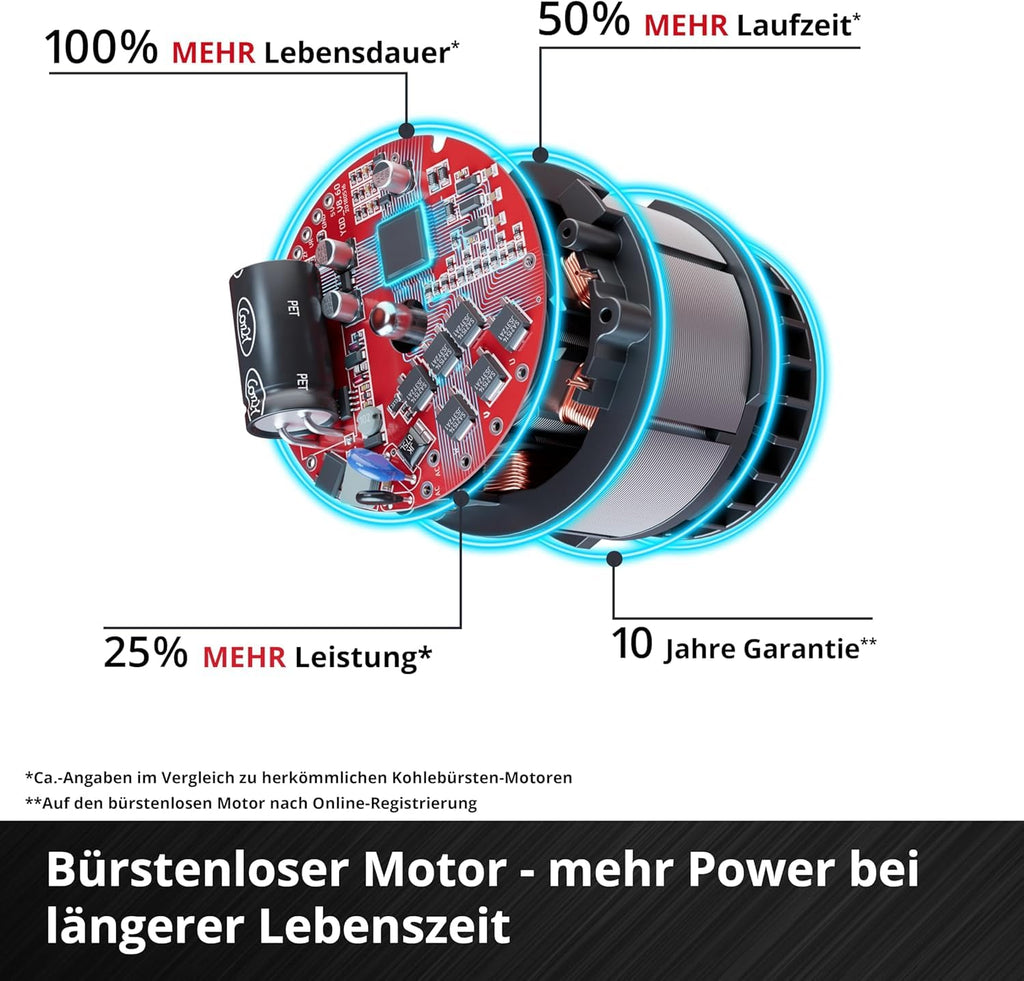 Professional Akku-Universalsäge TP-AP 18/32 Li BL-Solo 18V bürstenlos ohne Akku und Ladegerät