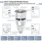 GW1210 WLAN Wetterstation GW1200 WS90 7 in 1 Außensensor Temp Feuchte Barometer Hausautomation 868 MHz 2,4 GHz