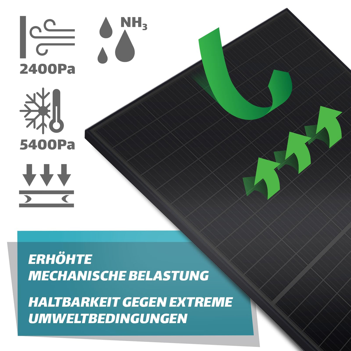 Solarpanel 2x 500 W Full Black Bifazial Glas Glas N Type Solarmodul PV Modul PMax 1000W 2x500W Balkonkraftwerk