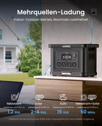 Exodus 2400 tragbare Powerstation 2048Wh LiFePO4 Batterie 2400W Notstromversorgung Camping Outdoor