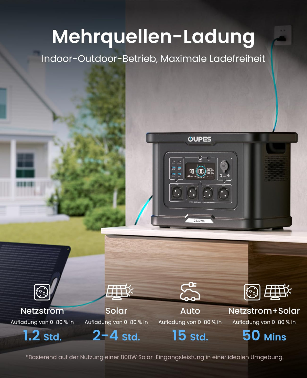 Exodus 2400 tragbare Powerstation 2048Wh LiFePO4 Batterie 2400W Notstromversorgung Camping Outdoor