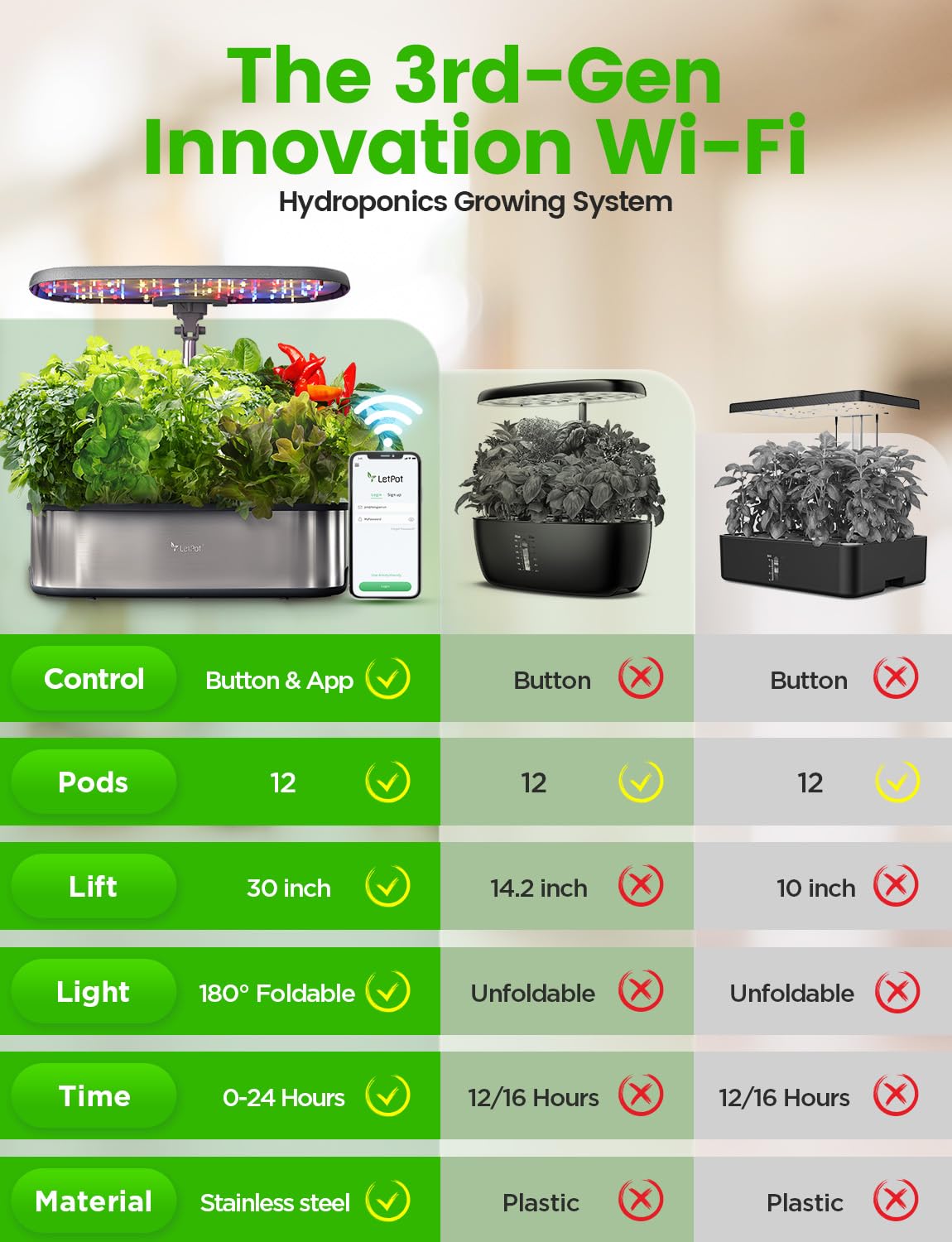 LPH-SE WiFi Hydroponik Anzuchtsystem 12 Hülsen Smart Herb Garden Kit Indoor 24W LED 5,5L Tank Pumpsystem Timer