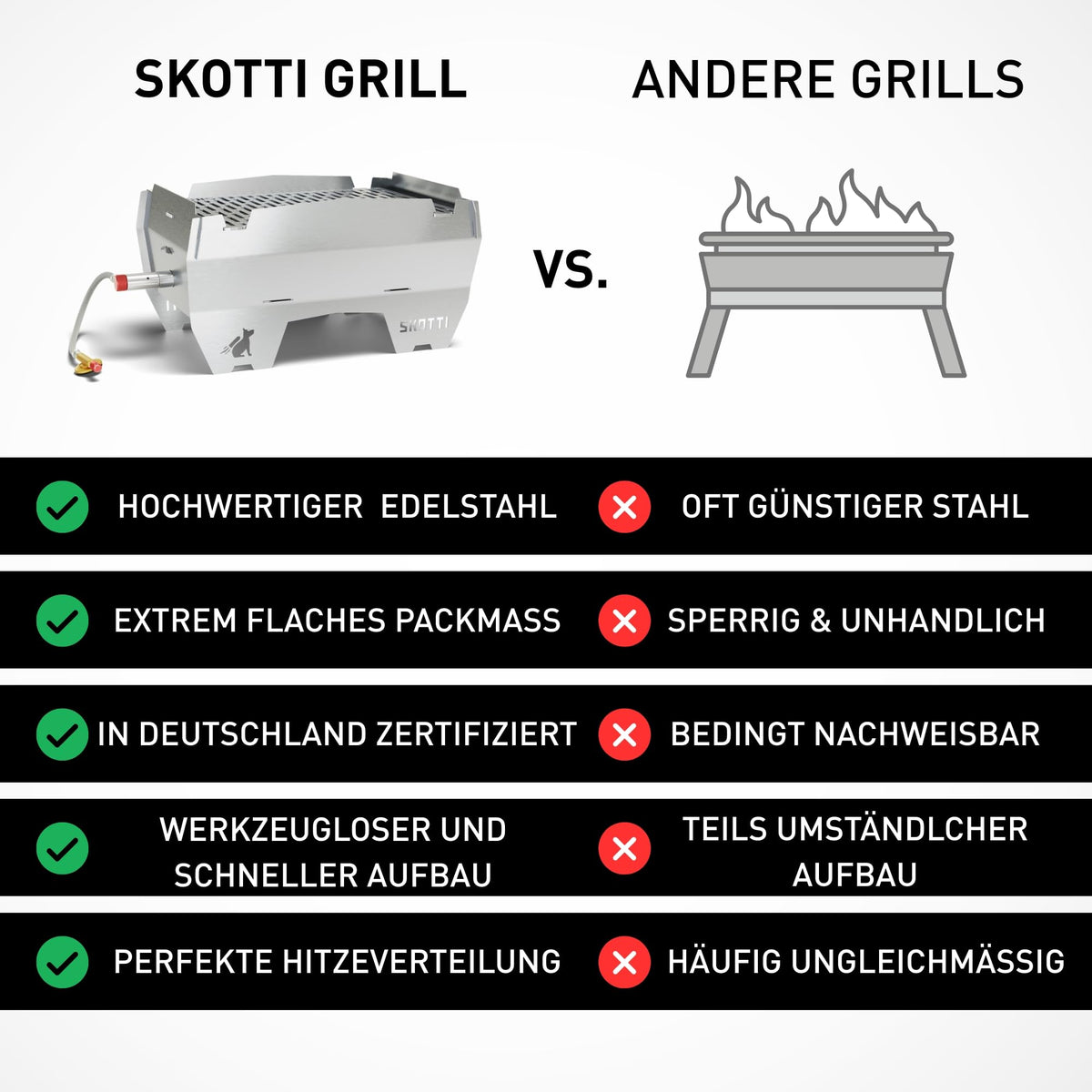 Kleiner faltbarer Camping Gasgrill Grill Gas für Gaskartuschen kompakt tragbar für Outdoor