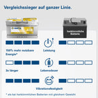 Dual Purpose AGM Batterie LA95 12V 95Ah 850A für Wohnmobile Wohnwagen Boote Starter und Versorger wartungsfrei