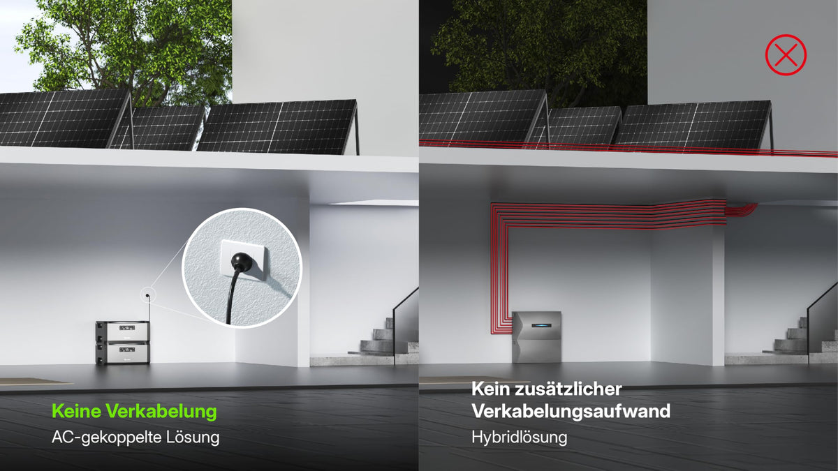 HiBattery AC 1,92 kWh Solarbatterie Plug and Play Speicher für Balkonkraftwerk PV erweiterbar bis 11,52 kWh