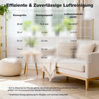 Leistungsstarker Luftreiniger für Raucher und Haustiere CADR 400m³/h bis 78m² Weiß für große Räume