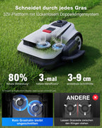 GOAT A1600 LiDAR PRO Care Kit Mähroboter ohne Begrenzungskabel, 1.600 m², 360° Dual LiDAR, 50 % Steigung