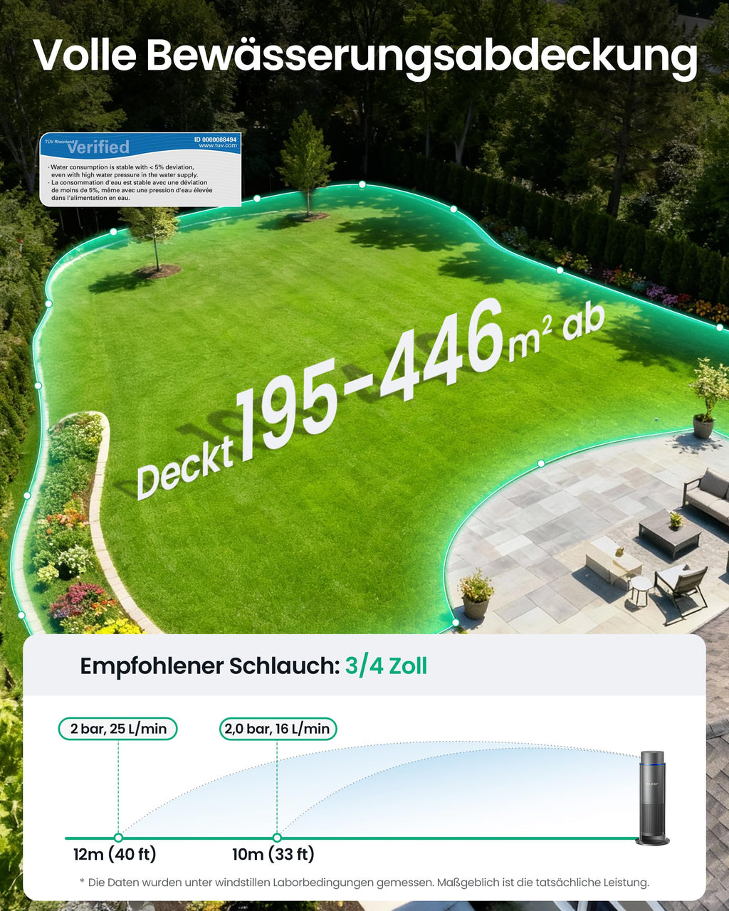 IrriSense 2 smartes Mehrzonen Bewässerungssystem mit Appsteuerung Zeitplanung Regensensor für Rasen bis 445 qm