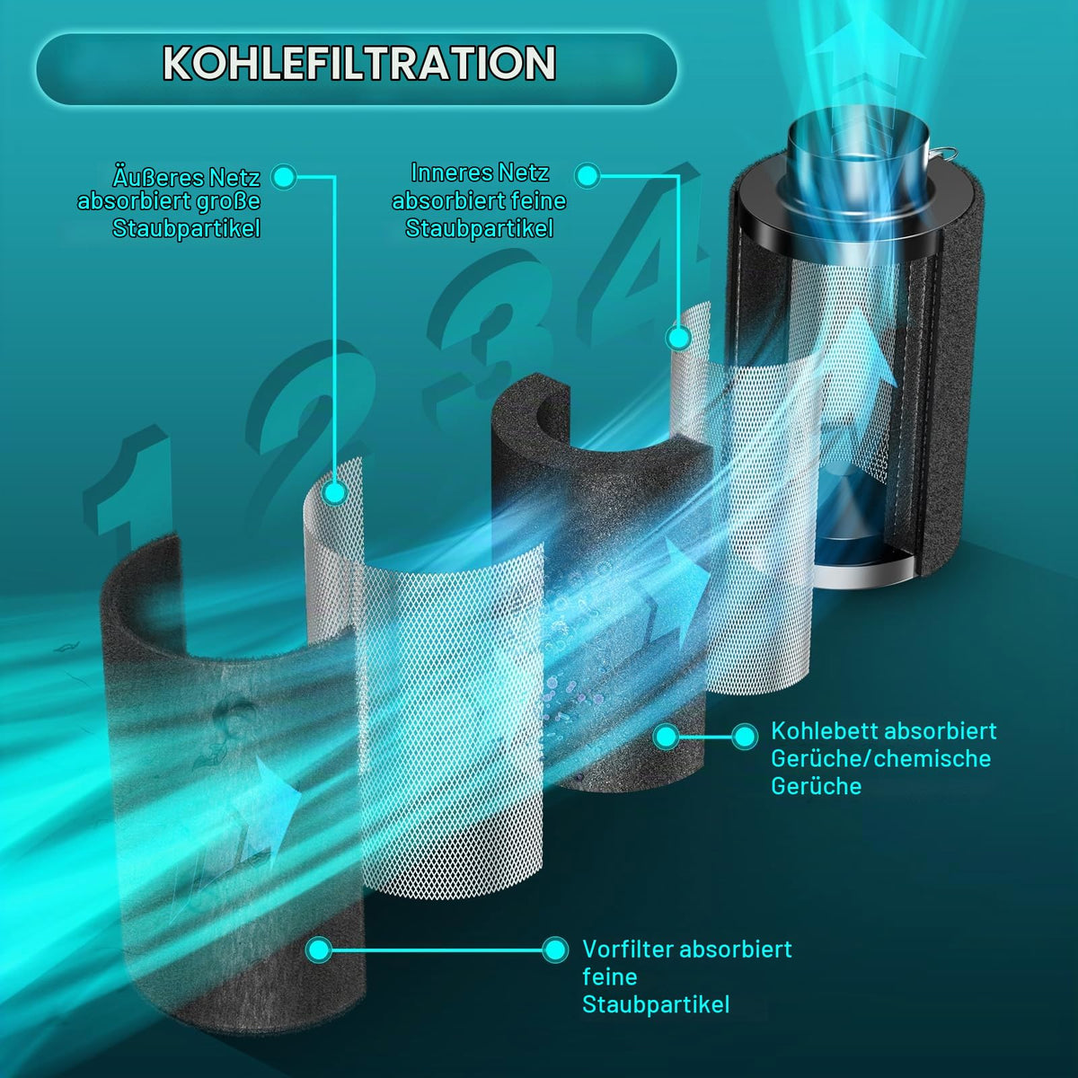 Growzelt Komplettset 70x70x160cm mit 160W LED Pflanzenlampe für Indoor Anzucht Wachstum und Blüte