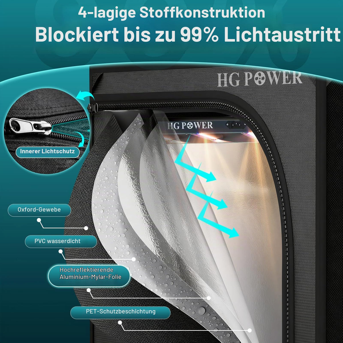 Growzelt Komplettset 70x70x160cm mit 160W LED Pflanzenlampe für Indoor Anzucht Wachstum und Blüte