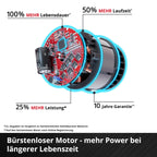 Profi Akkulaubsauger VENTURRO 36/240 36V Laubbläser Laubsauger mit Blasfunktion und Saugfunktion für Garten
