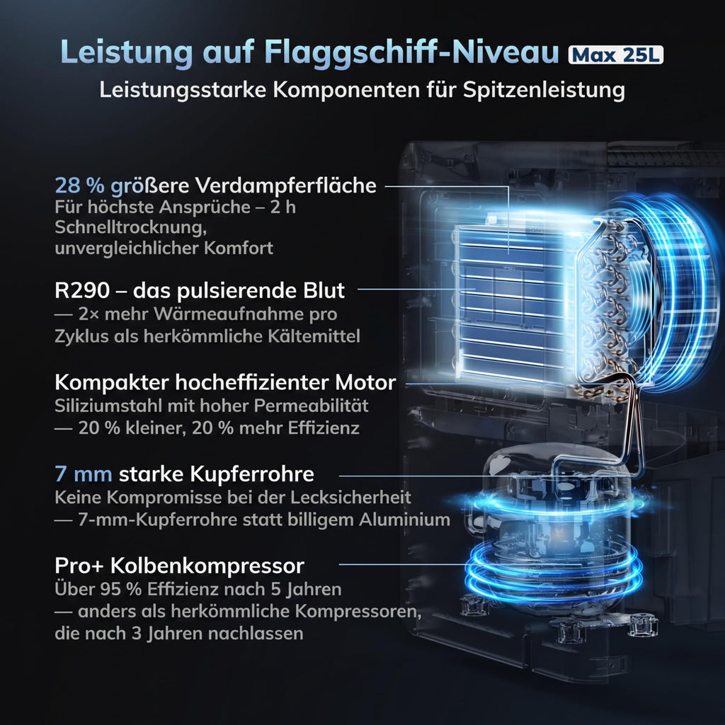 Luftentfeuchter elektrisch 25 L pro Tag Wäschetrocknung 2,7 L Wassertank für Wohnung Keller Bad Schlafzimmer