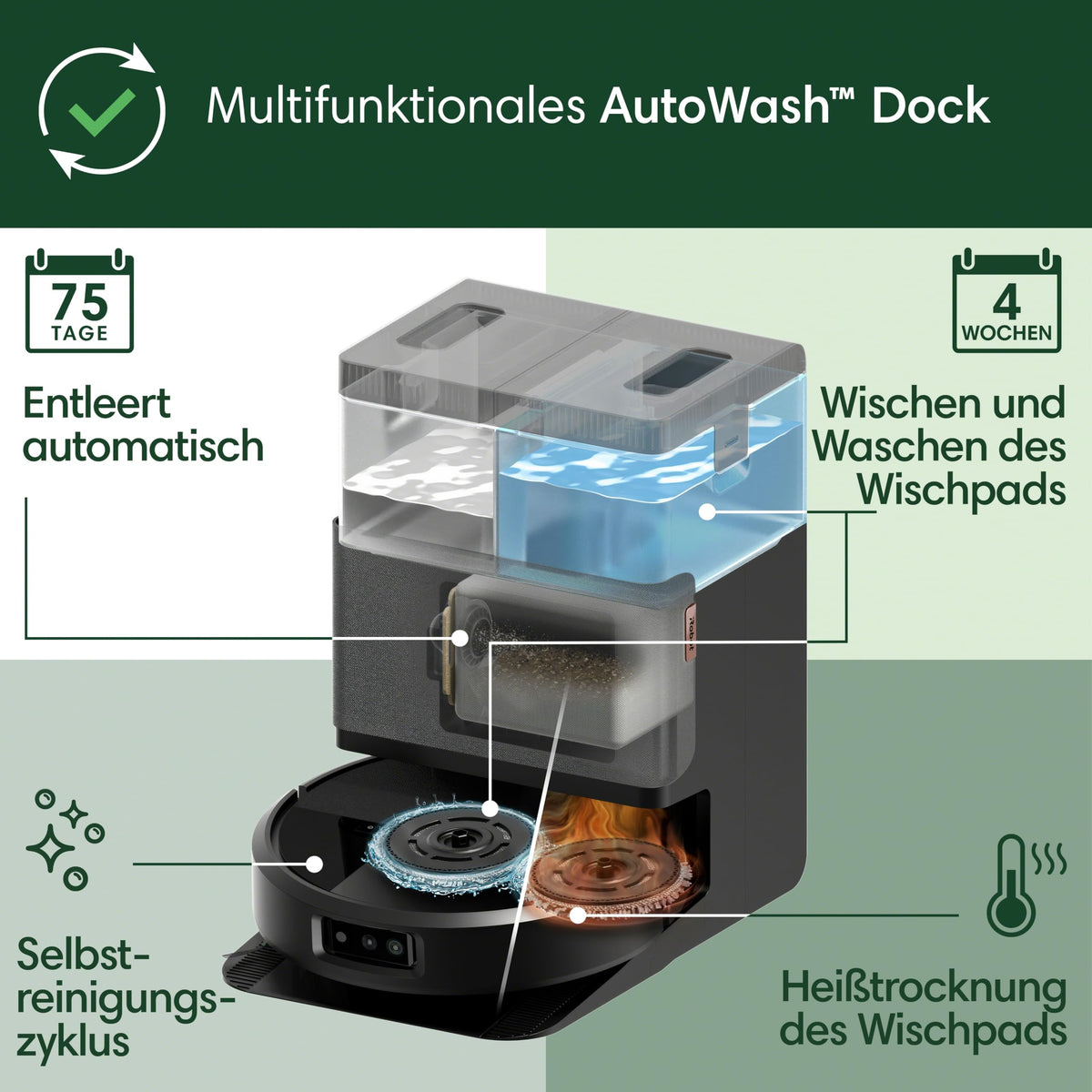 Plus 505 Combo Saugroboter, AutoWash Dock, Clearview Pro LiDAR, 7000Pa, DualClean Wischpads, Schwarz