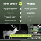 Wildkamera Cloud Mini 4G mit App simlockfreie Überwachungskamera für Außenbereich und Nachtaufnahmen