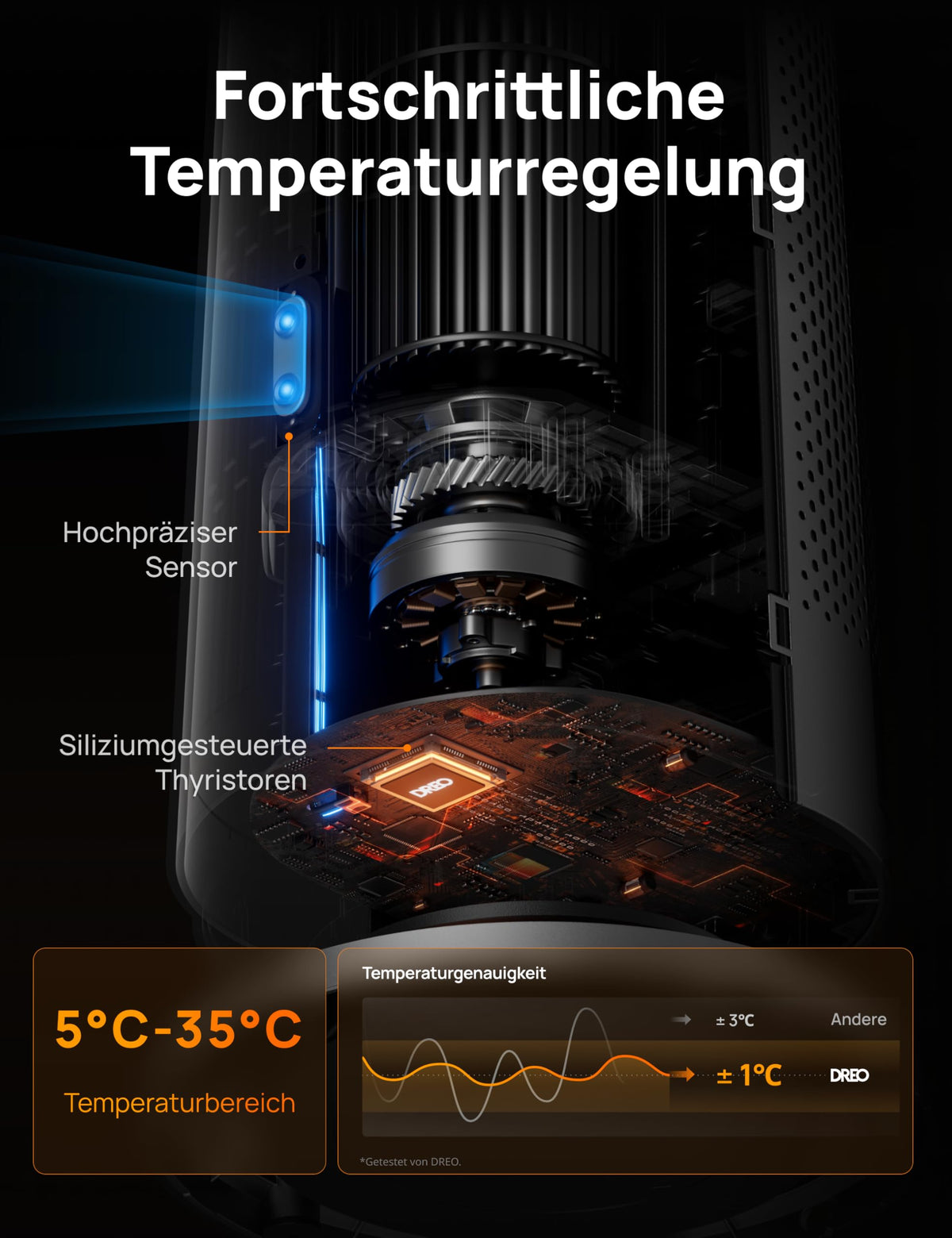 Heizlüfter energiesparend 2000W PTC Keramik 25 dB leise 120° Oszillation Thermostat 12H Timer Fernbedienung