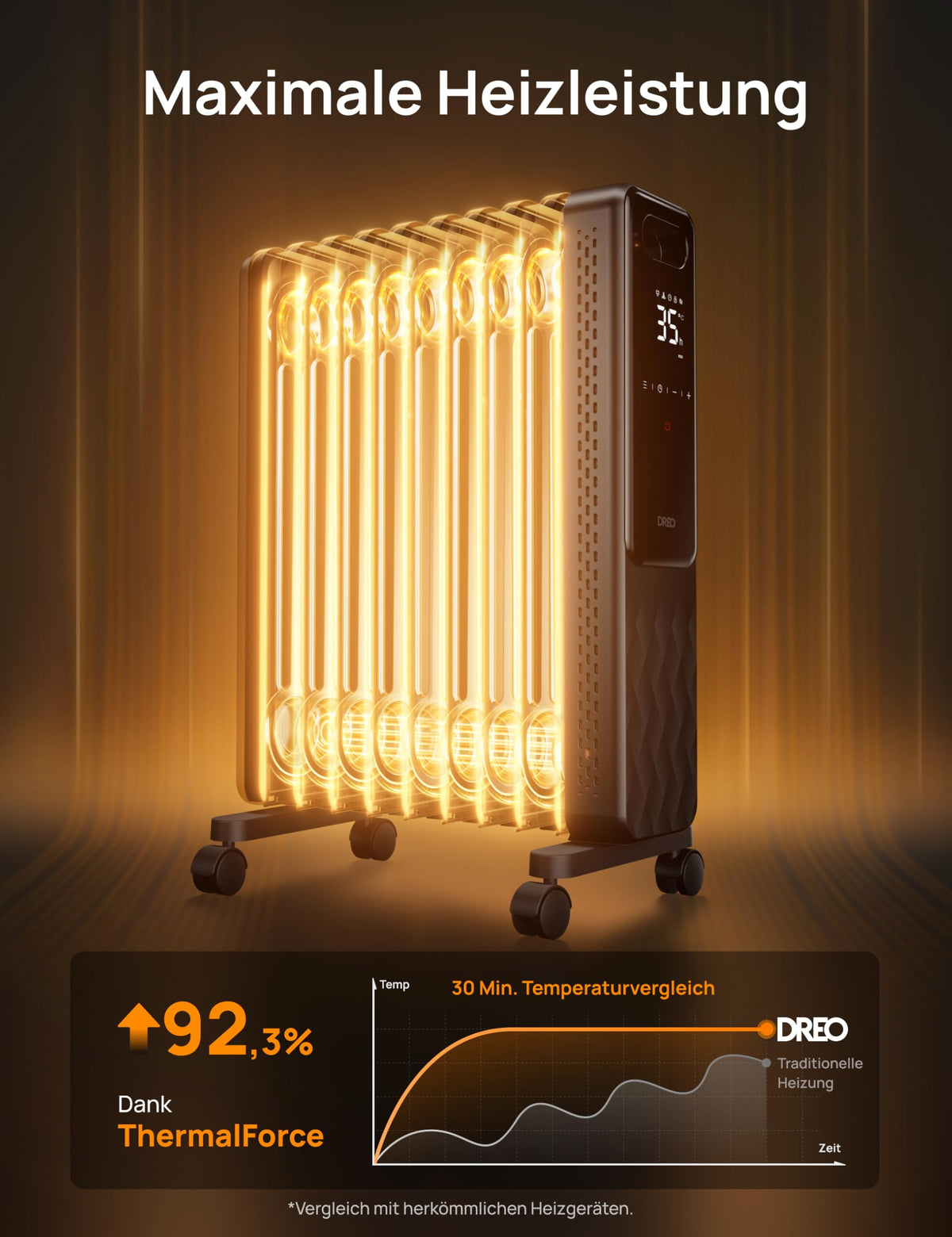 Ölradiator 2000W Energiesparend Heizung 9 Rippen Fernbedienung 3 Stufen 24h Timer Thermostat Kippschutz OH310