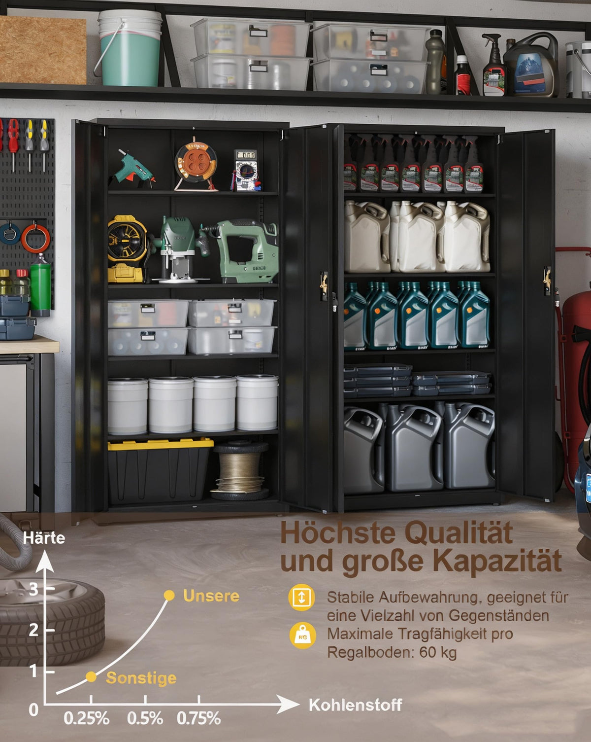 Stahlschrank 5 Ebenen mit Schloss Doppeltüren verstellbare Einlegeböden Werkzeugschrank 80x40x181,5 cm Schwarz
