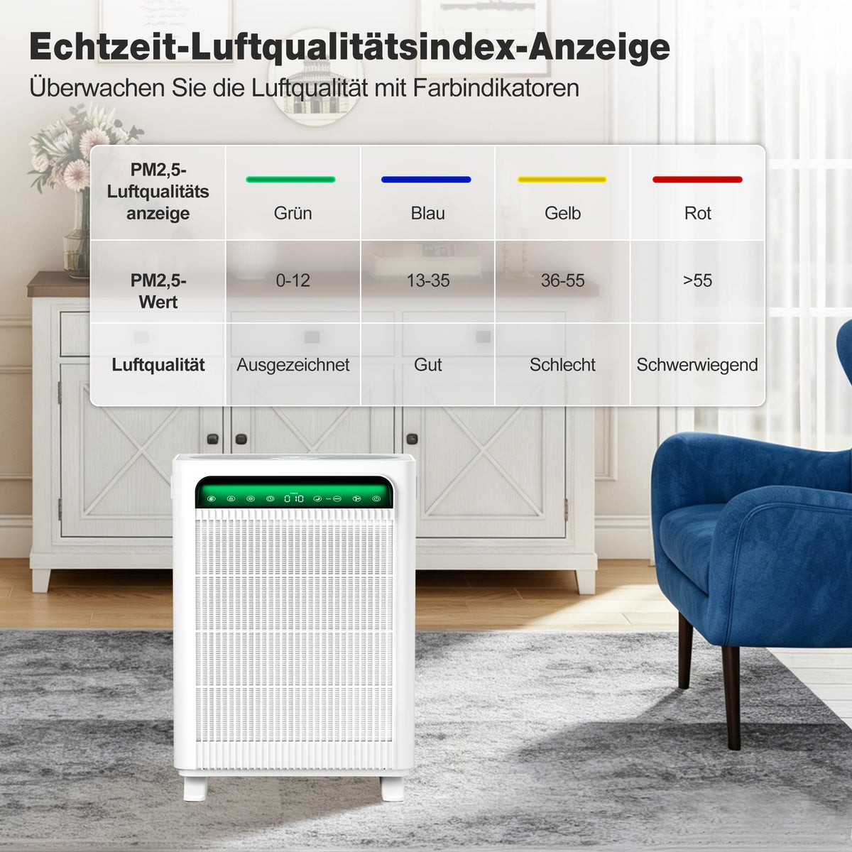 Leistungsstarker Luftreiniger für Raucher und Haustiere CADR 400m³/h bis 78m² Weiß für große Räume