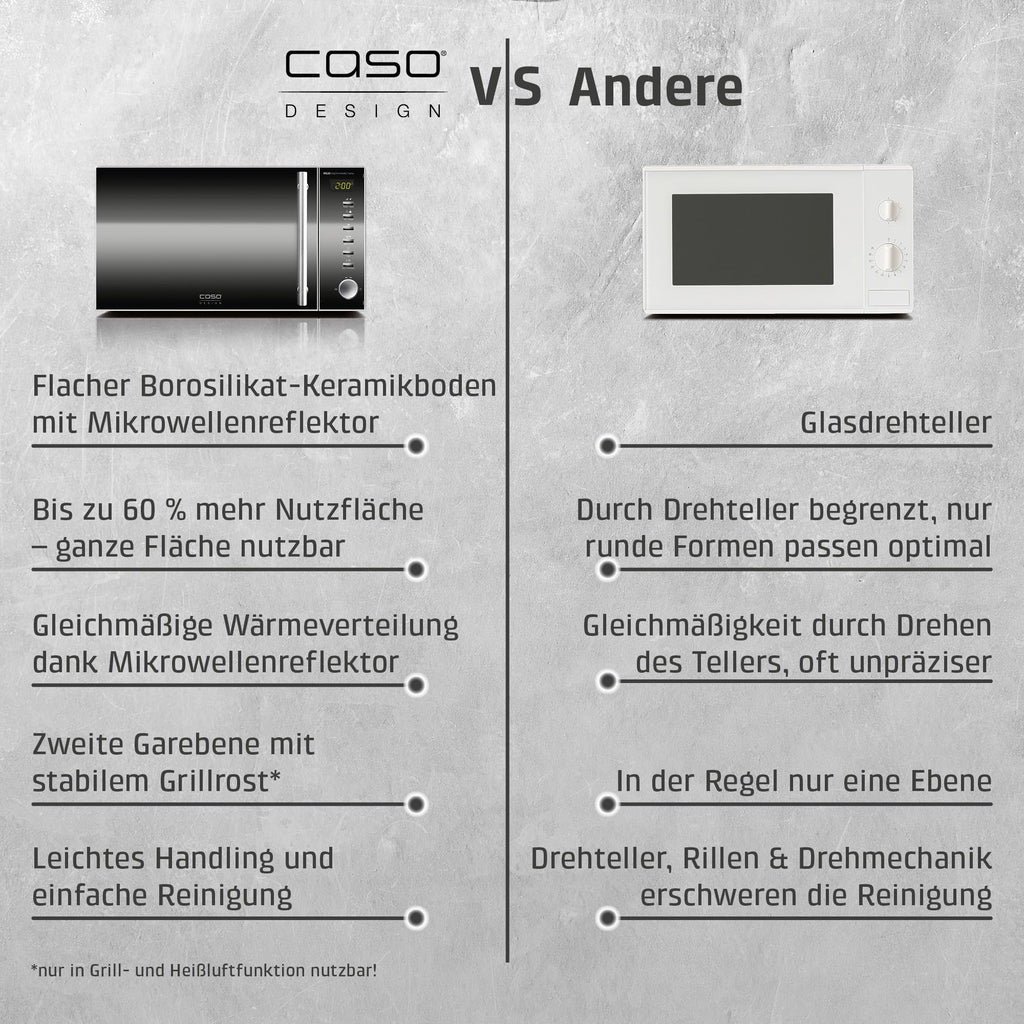 MG20 Ceramic Menu Mikrowelle mit Grillfunktion ohne Drehteller 1000 Watt für schnelles Erwärmen und Grillen