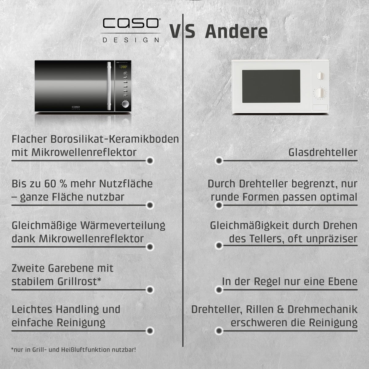 MG20 Ceramic Menu Mikrowelle mit Grillfunktion ohne Drehteller 1000 Watt für schnelles Erwärmen und Grillen
