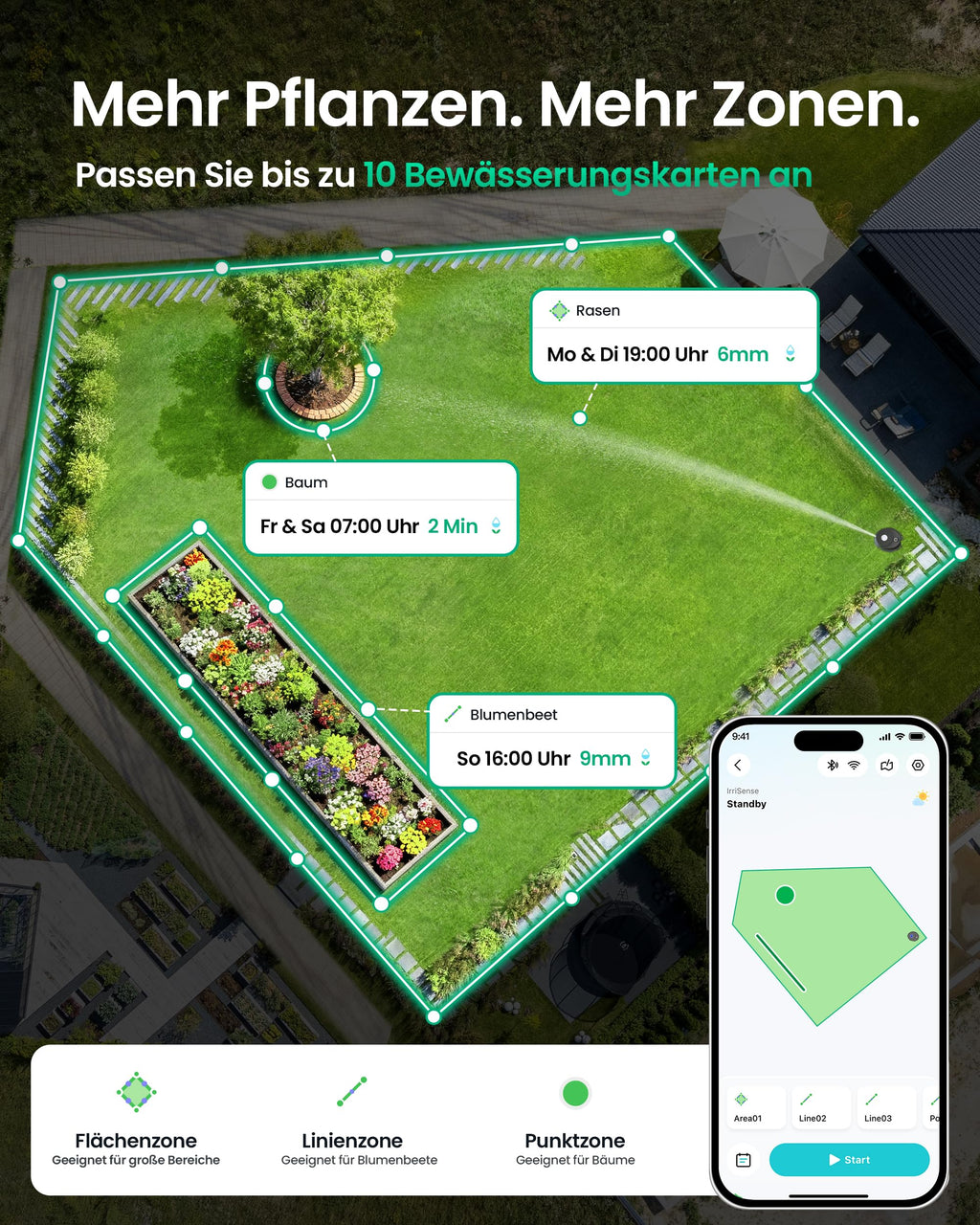 IrriSense 2 smartes Mehrzonen Bewässerungssystem mit Appsteuerung Zeitplanung Regensensor für Rasen bis 445 qm